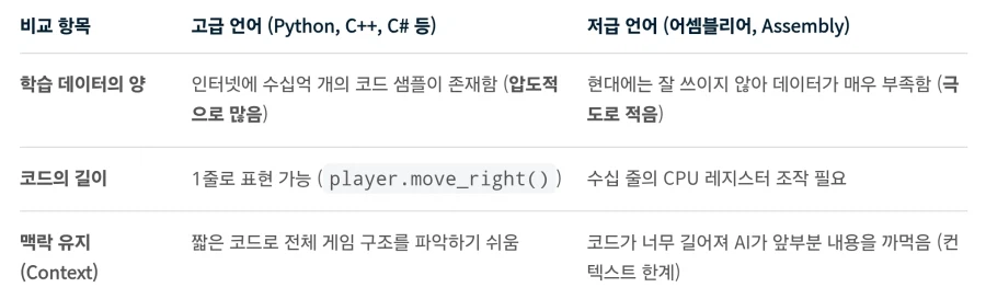 AI는 죽었다 깨어나도 못 따라갈 게임 개발자 (2)