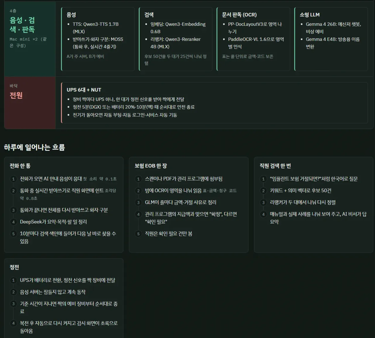 image.png 펌)동네치과 원장의 AI 사용후기