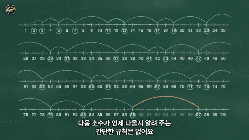 수학 난제의 끝판왕 리만가설..AI가 접근한 방식 (23)