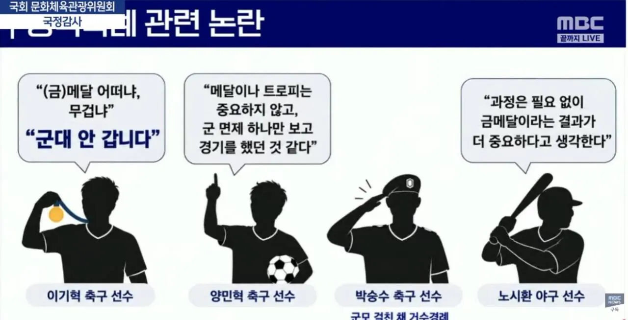 문체부 국감 근황