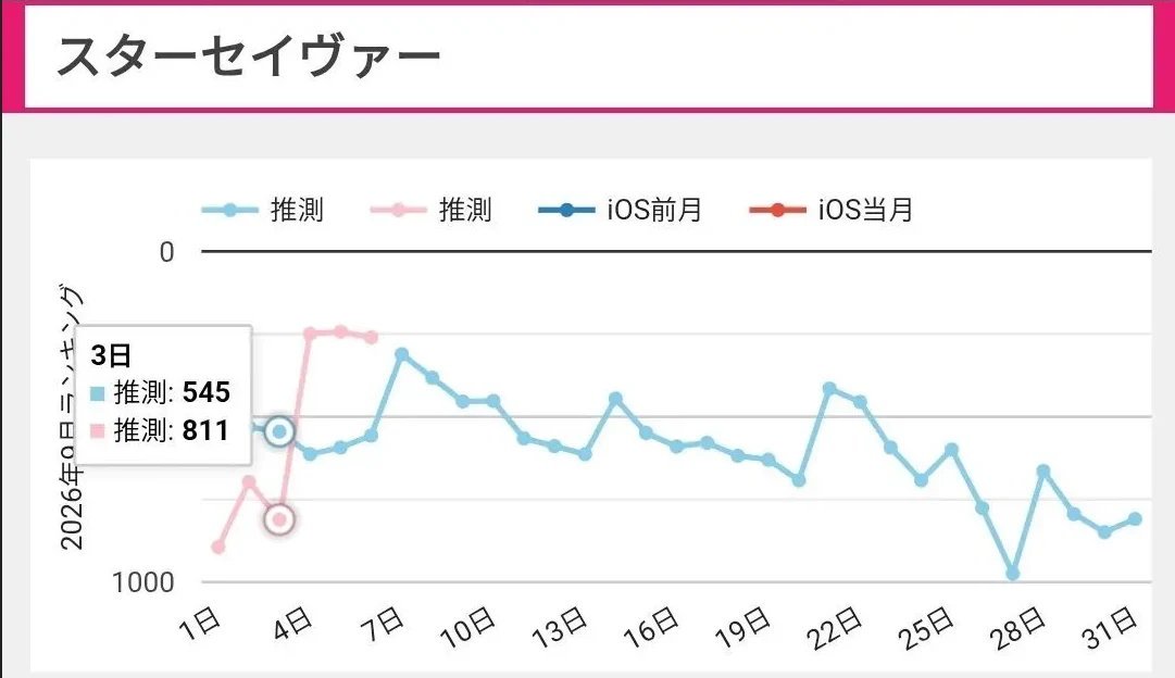 ㅇㅎ, ㅆㄷ) 섭종까지 안락사 당할 것처럼 보이던 국산 씹덕게임 근황 (7)
