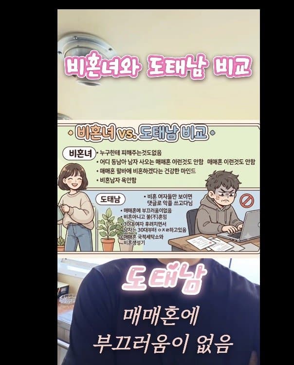 알파메일의.....비혼녀와 도태남 비교......... (10)