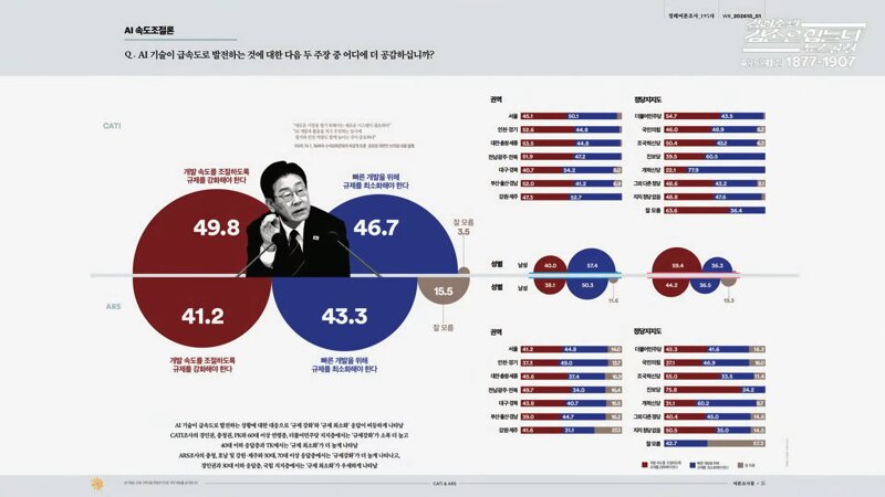 [여론조사] 금일자(2026.10.05. 월.) 겸공방송분 - 여론조사 꽃 (15)