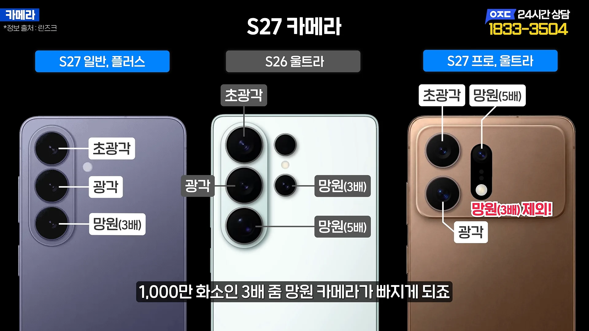 내년 2월에 출시 전망인 갤럭시S27 시리즈 (2)