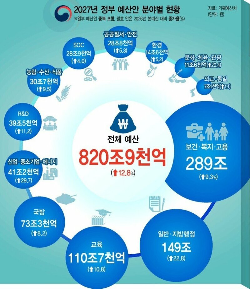 씨티 "올해 한국 명목 GDP 25% 성장 전망…1981년 이후 최고" (10)