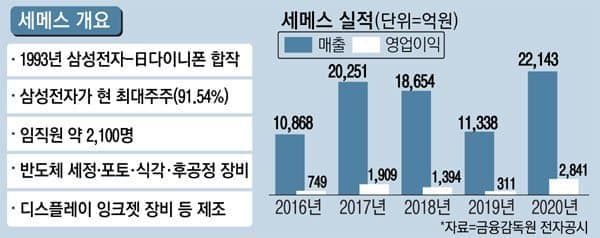 일론 빅테크 삼닉 단단히 벼르고 있네 ㅋㅋㅋ (10)