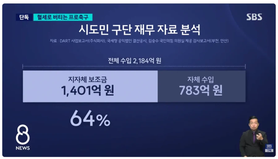 아겜 축구 우승 군면제 세레머니 티배깅이 만든 스노우볼. (3)