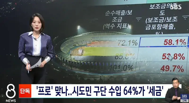 혈세로 버티는 프로축구