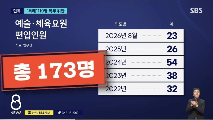병역 특례가 욕처먹야 하는 이유 (3)