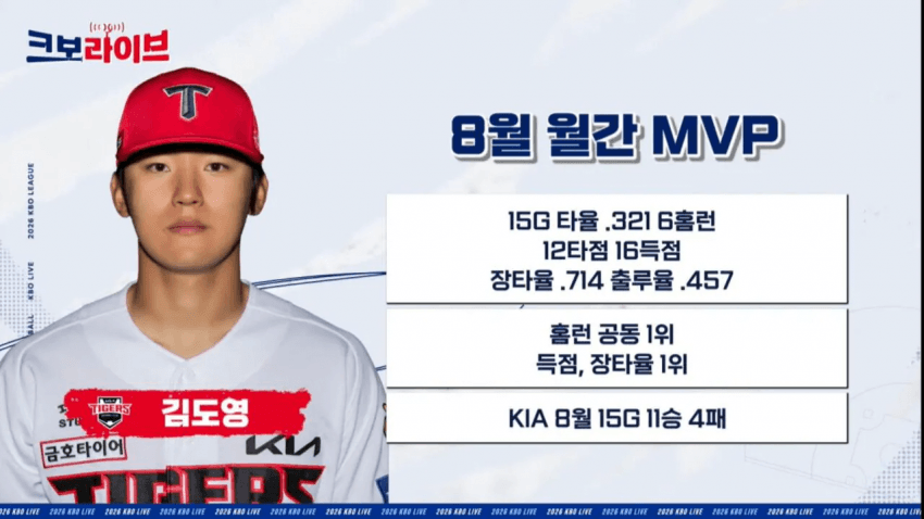 김도영 8월 월간 MVP 수상 (4)