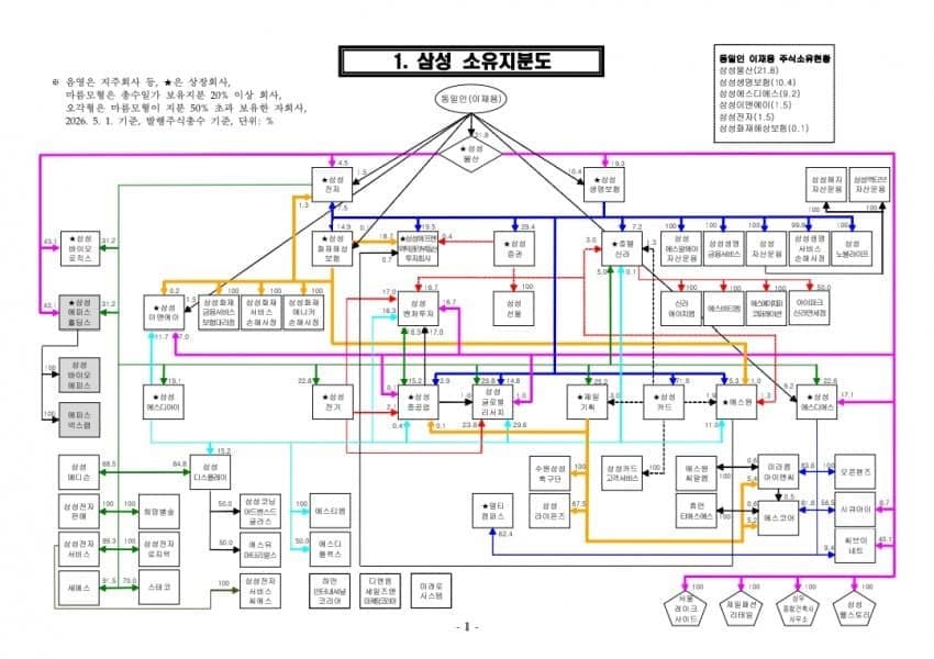 대한민국이 반도체 강국인 이유
