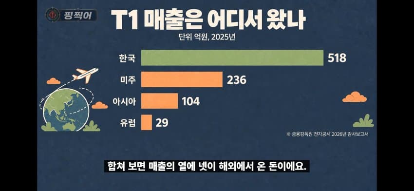 티원 매출 흑자 비결.. (3)
