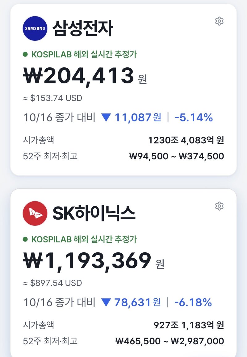 현재 삼전닉스 추정가