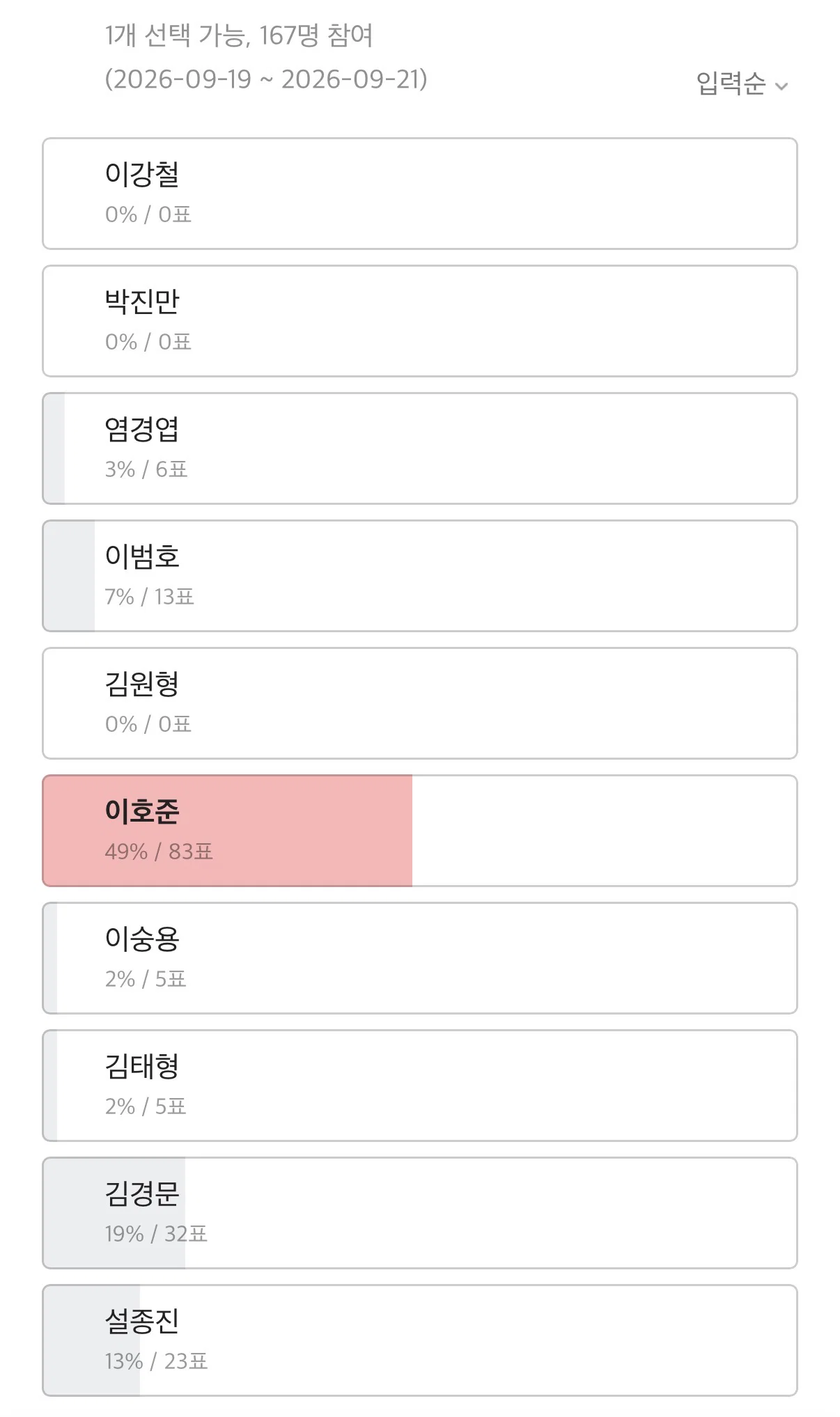 [KBO] 한 다음카페에서 투표한 야구 올해 최악의 감독 (2)