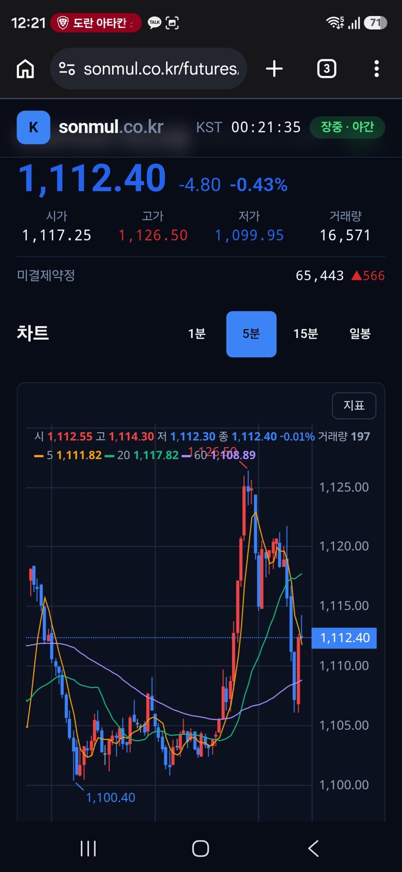 코스피 야간 선물 실시간