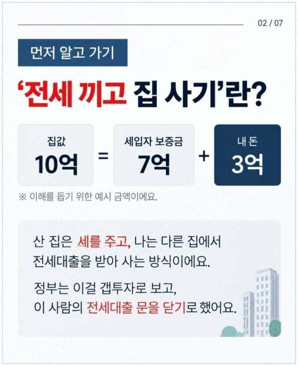 내년 1월부터 전세끼고 집사는거 금지
