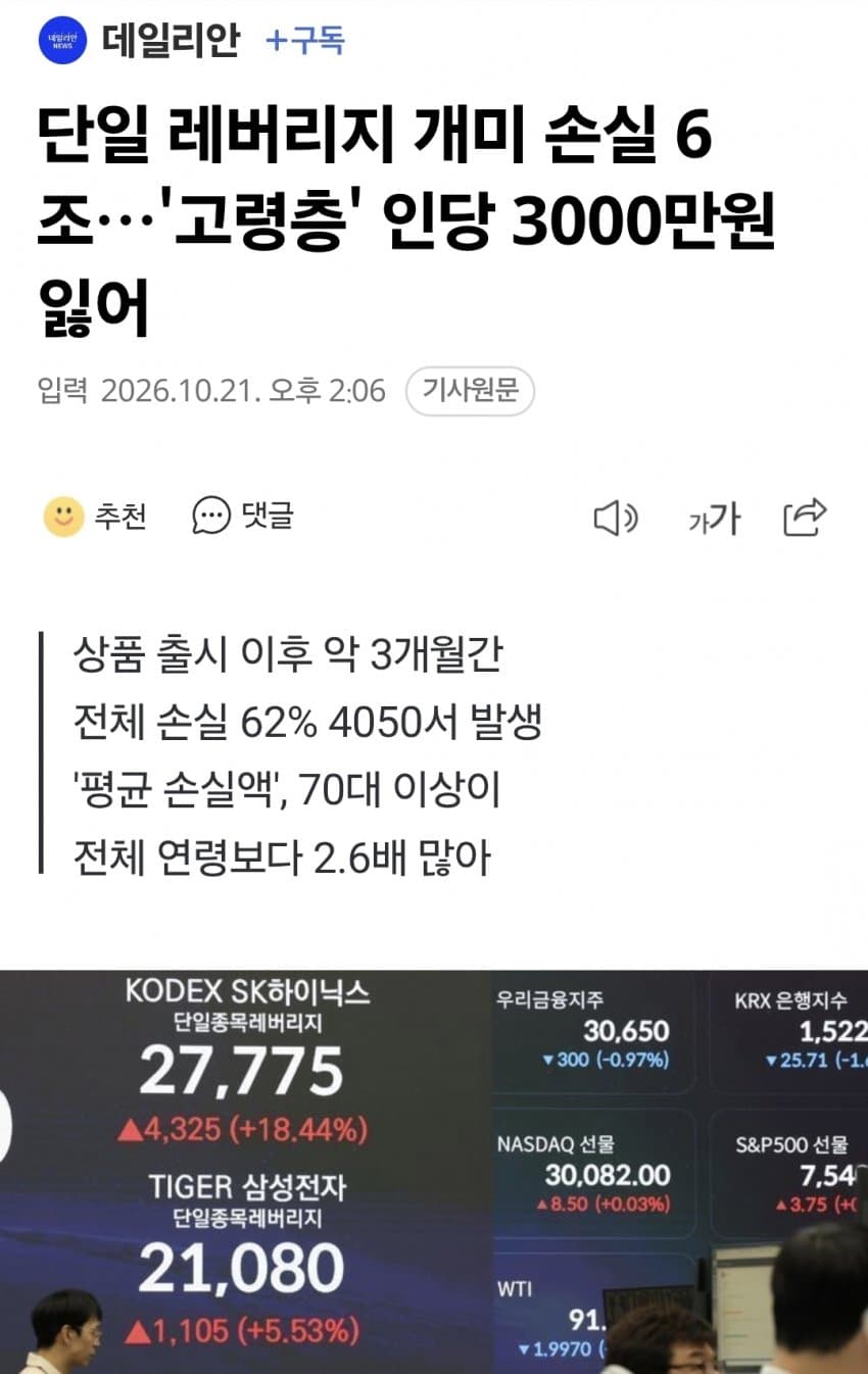 단일 레버리지 '고령층' 인당 3000만원 잃어