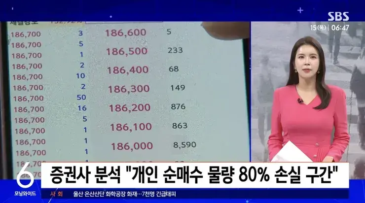 증권사 분석-개인 순매수물량 80%가 손실구간