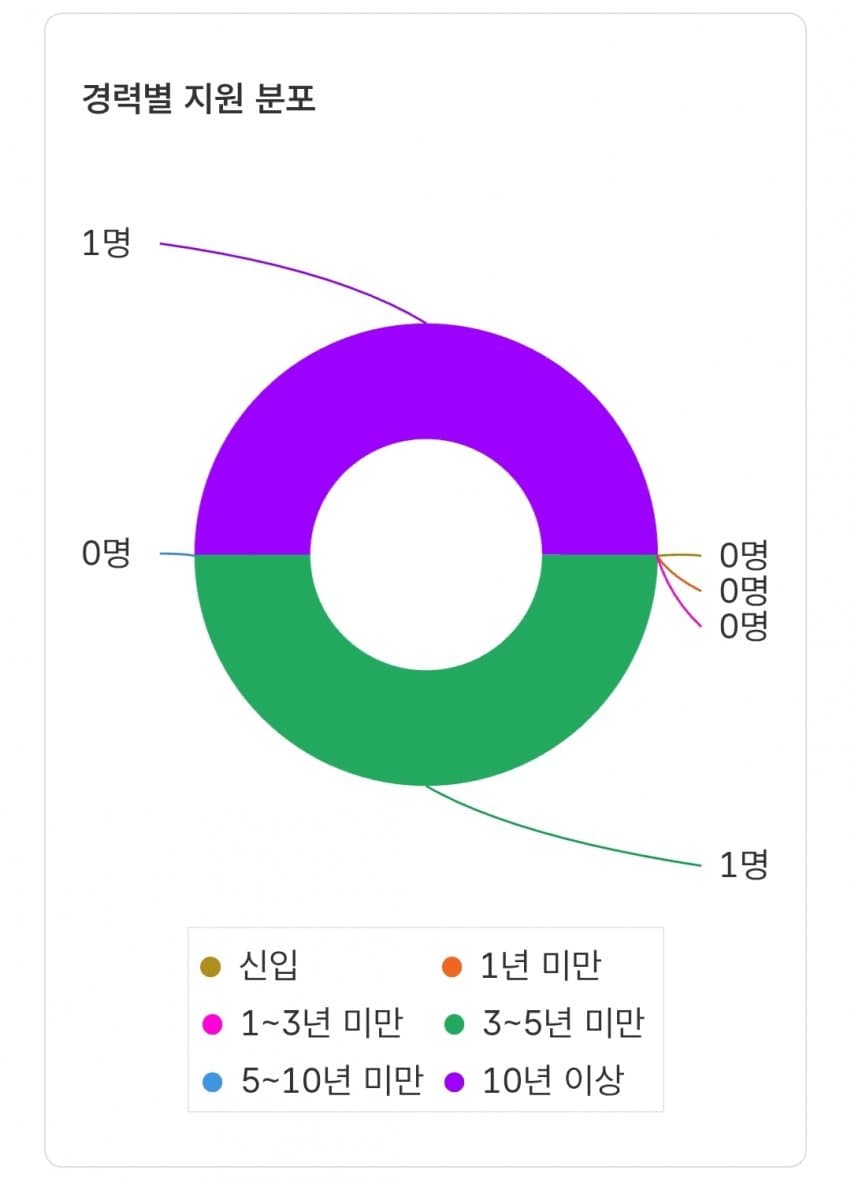 취업난이 심각한지 모르겠다는 인스티즈 (14)