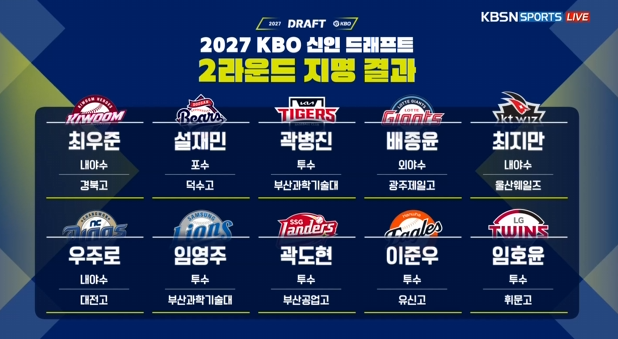 kbo 신인드래프트) 갸호민 지명 당시 표정 (7)