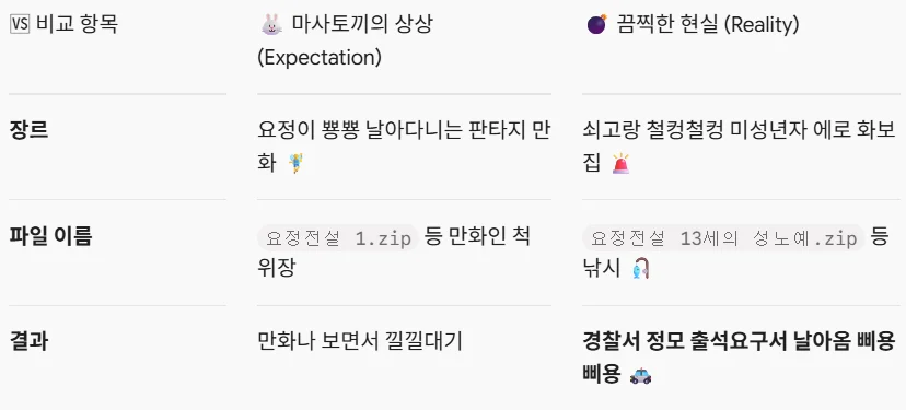 개드립 간 【마사토끼】 가 아청토끼가 된 이야기.ai (2)