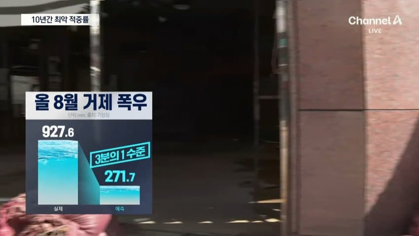 채널a) 올여름 강수 적중률 10년 새 최악 (3)