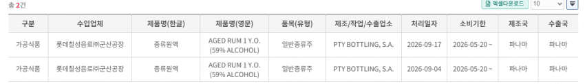 싱글벙글 싱붕이들 아버지들이 먹었던 양주 부활.. (7)