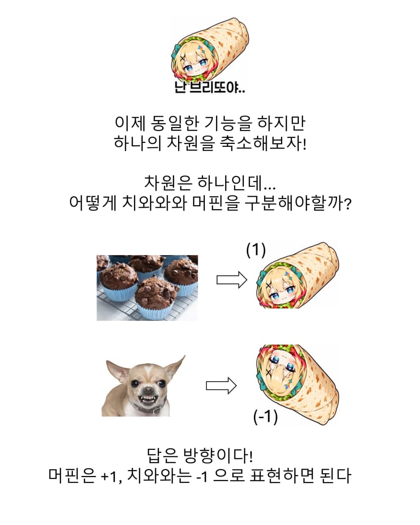 (정보) 정말쉬운!!! 깔끔신경망설을 이해하기 (7)