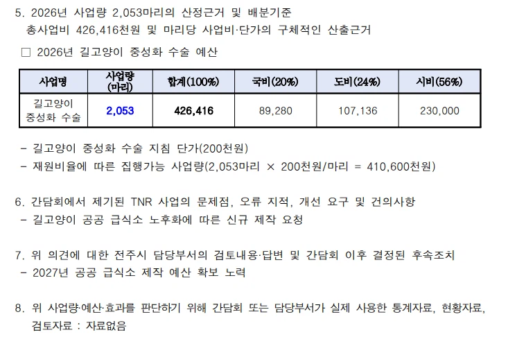 연 250억 길고양이 중성화 사업 근황 (2)