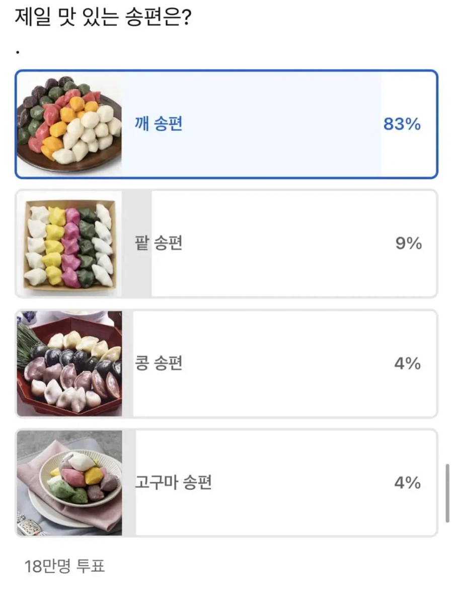 한국인 18만명이 투표한 제일 맛있는 송편