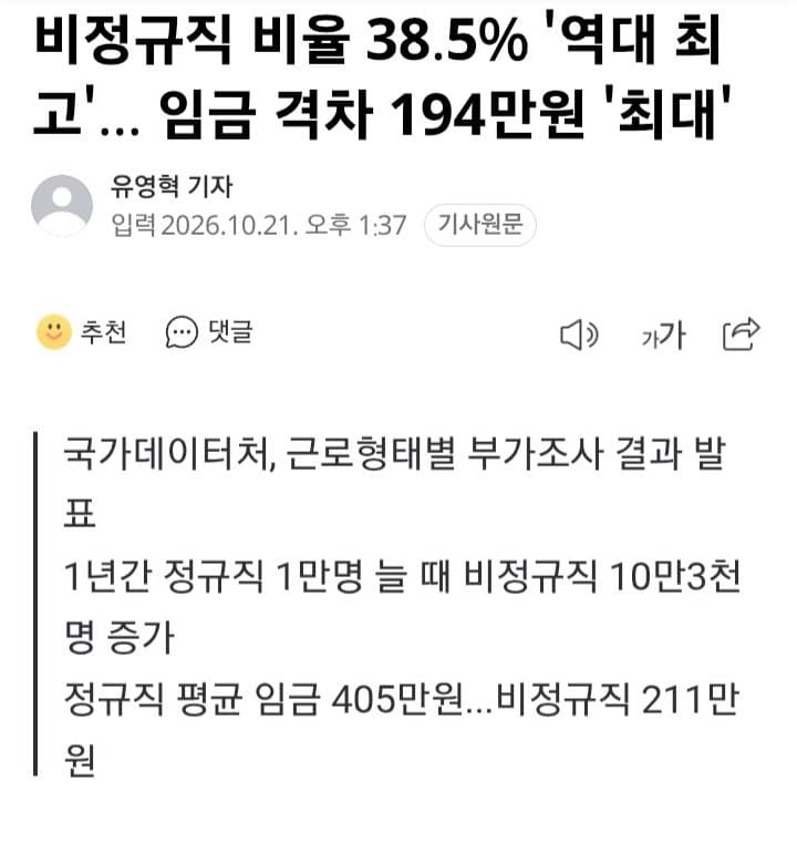 비정규직 비율 38.5% '역대 최고'... 임금 격차 194만원