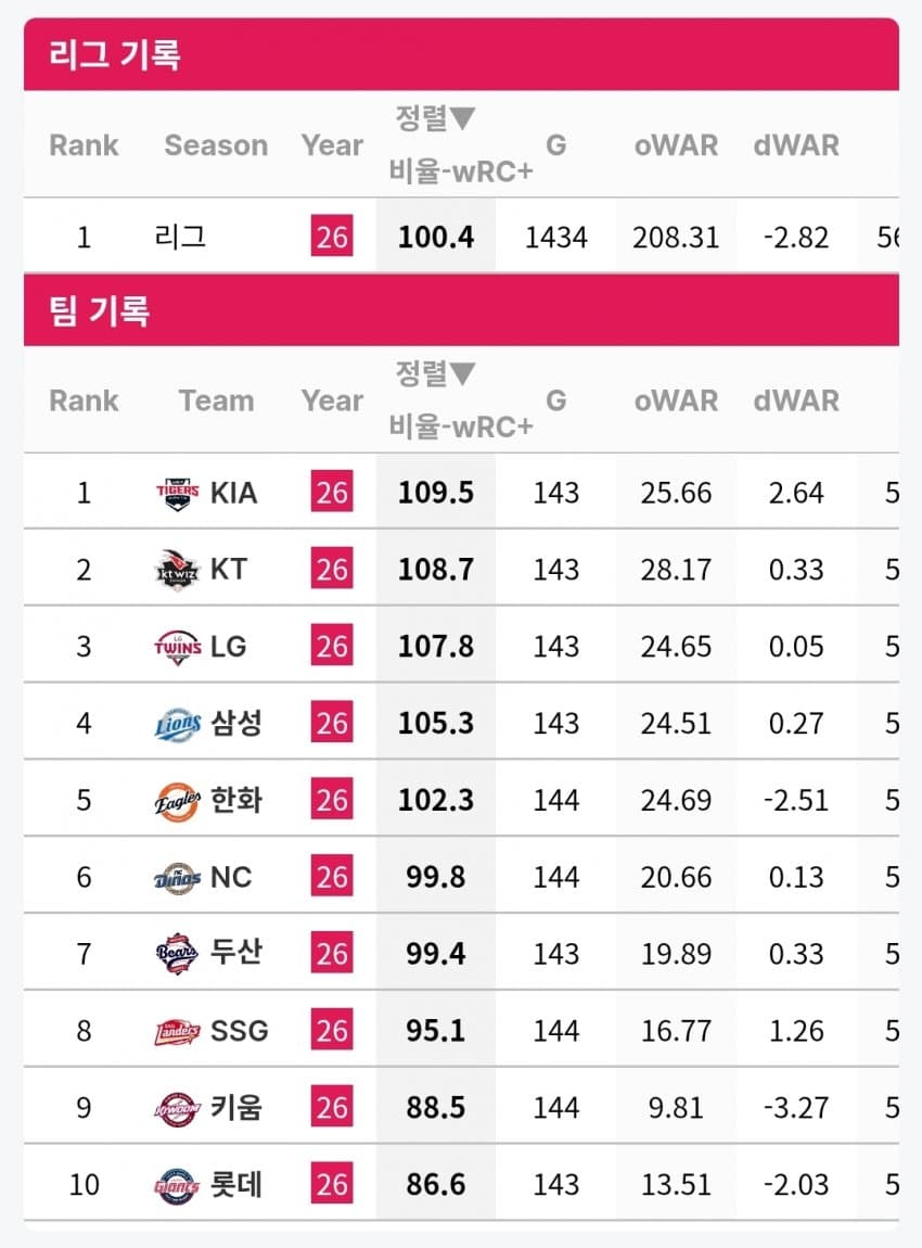 레이예스 210, 211안타 (3)