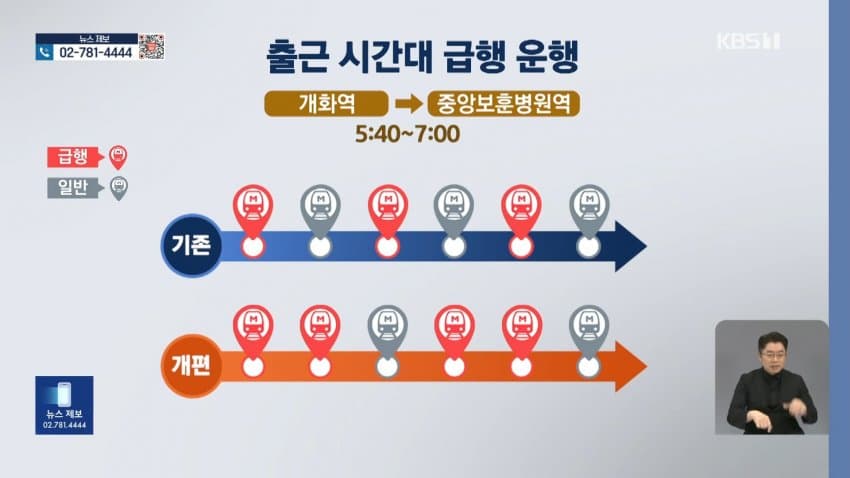 kbs) '지옥철' 9호선 급행 늘린다...급행 버스도 도입 (9)