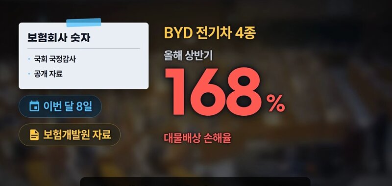 비야디 수리비  보혐사들 비명지르는중 ㅋㅋ