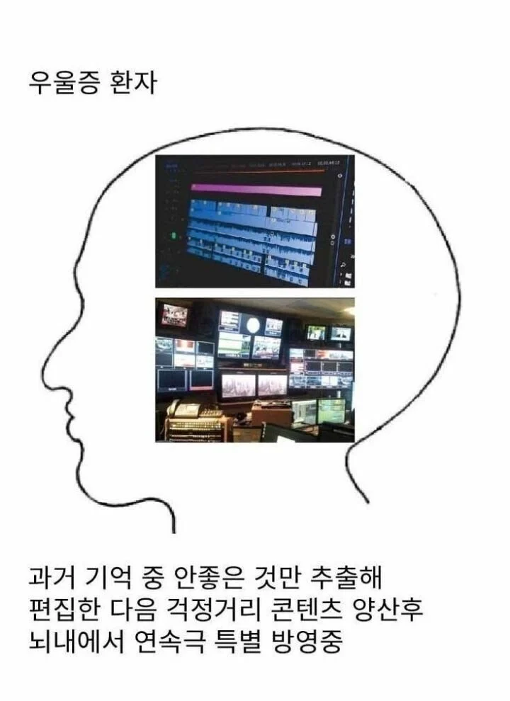 우울증 환자의 머리속