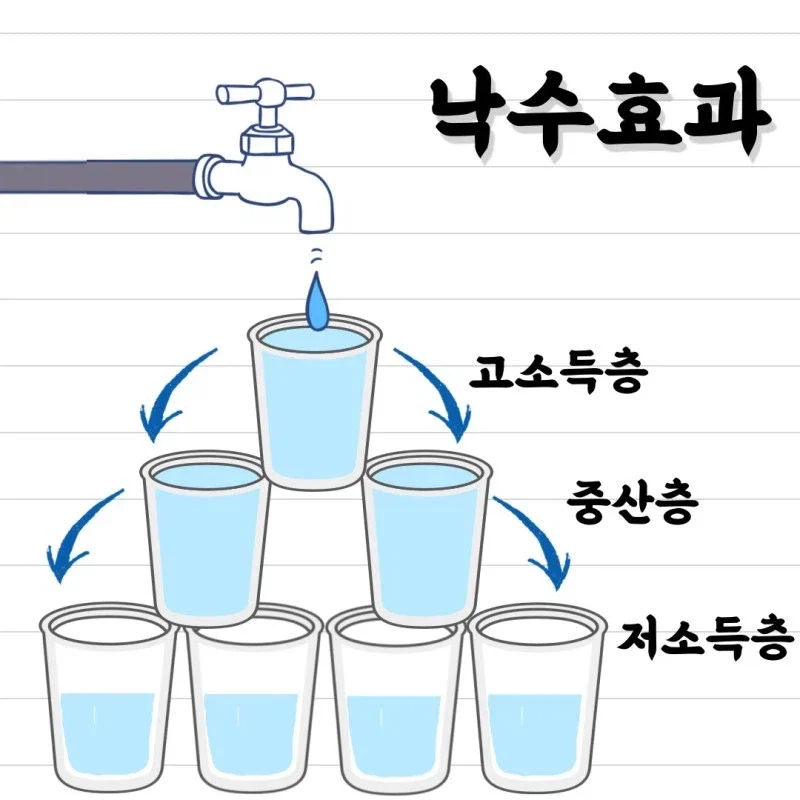 이제 모두가 허상인걸 아는 경제단어