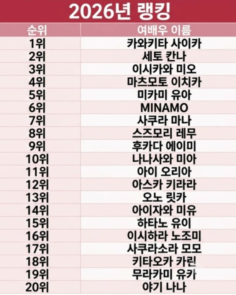 2016년 vs 2026년 어른 배우 랭킹 (3)