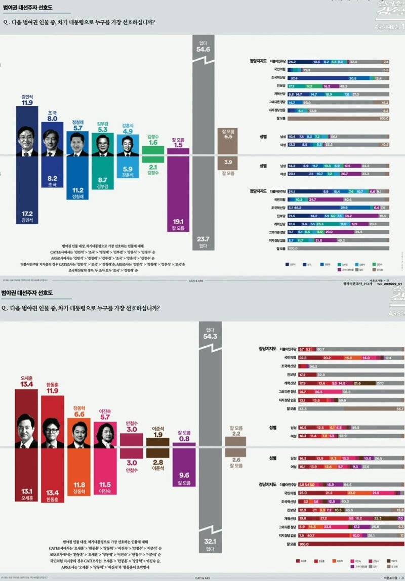 여조꽃] 차기 선호도