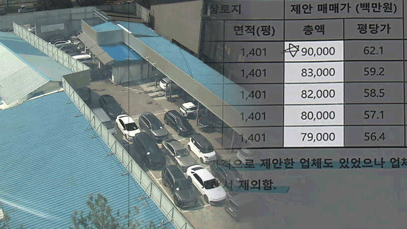 [단독] 1,200억 넘는 땅을 900억에?…한양학원 ‘헐값 매각’ 경찰 (16)