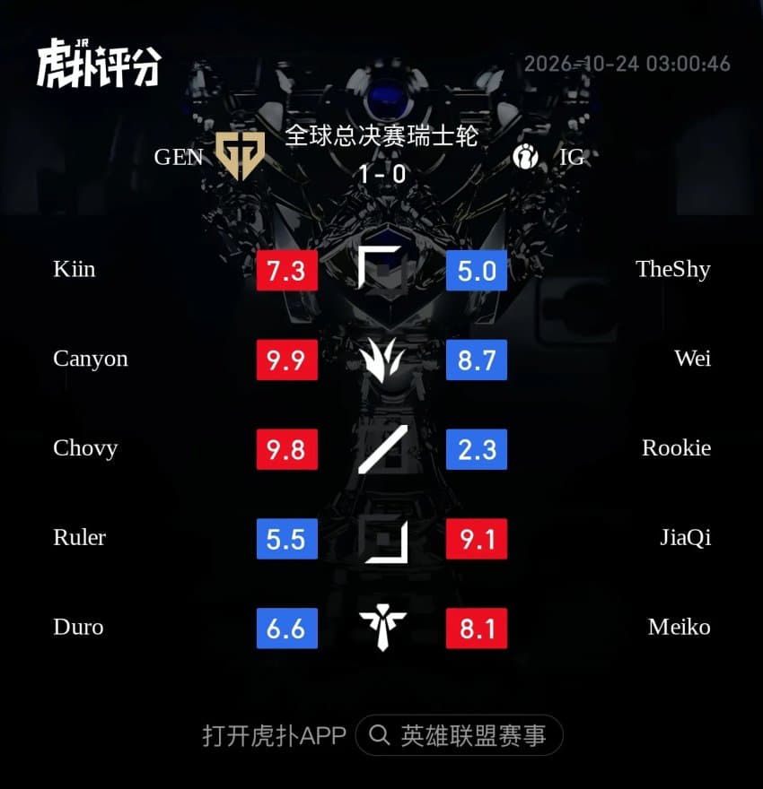 WORLDS) GEN VS IG 후푸평점