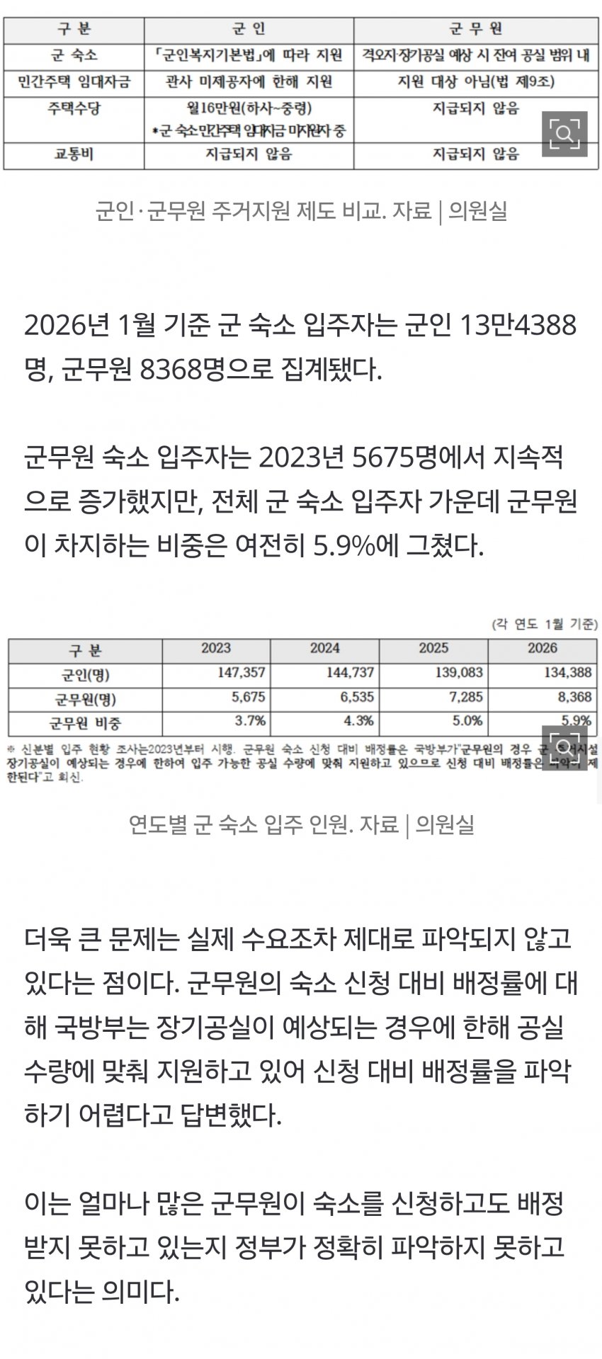군인은 주거수당 ‘2526억원’, 군무원은 ‘0원’… 같은 부대 근무해도 (3)