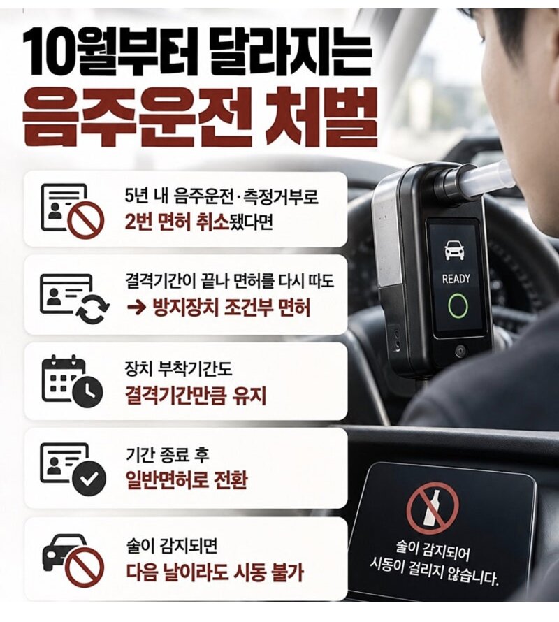 10월부터바뀌는 음주운전 처벌