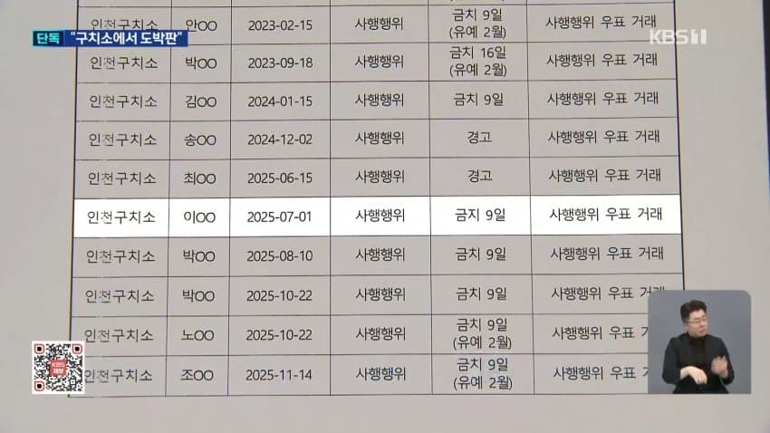 계곡왕 이은해 근황.News (5)