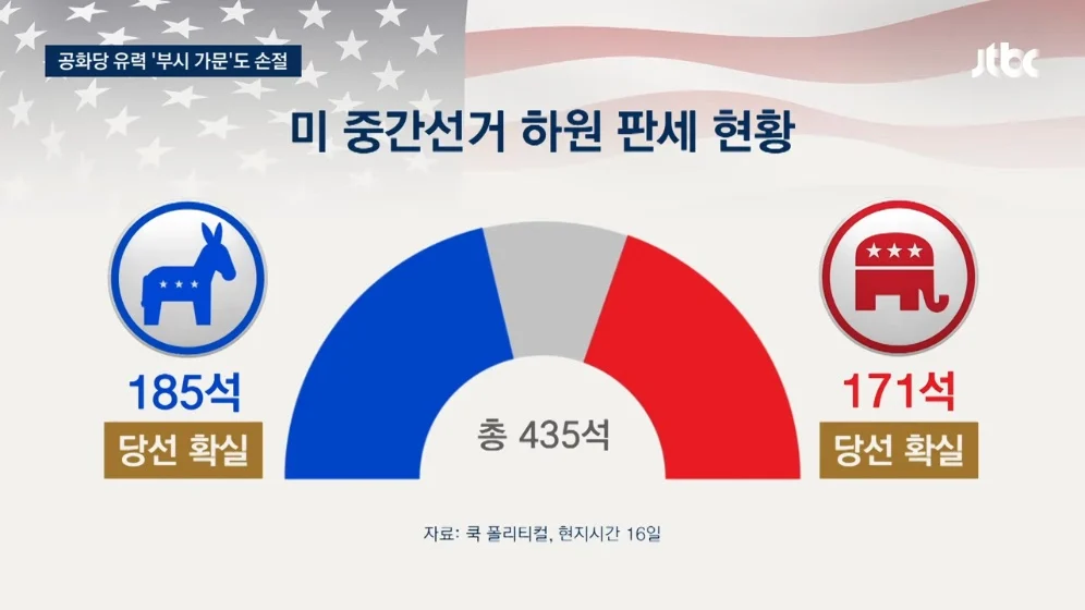 🇺🇸  "미국을 망쳐" 부시 가문도 등 돌렸다…"역겨워" 역풍까지 (11)
