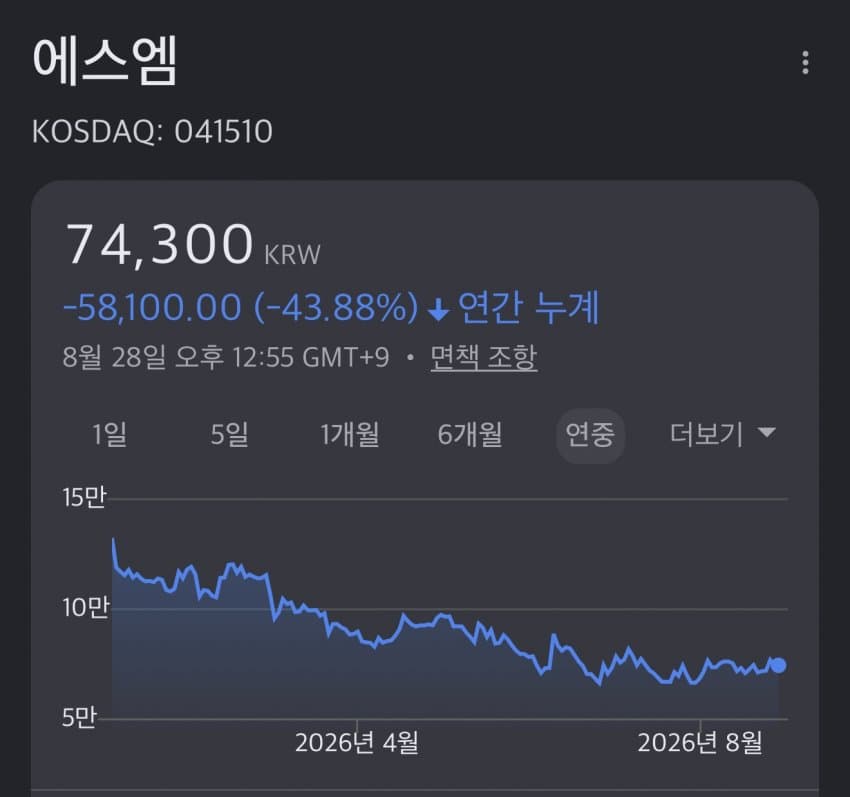 “에스파 너무 믿었다가, 망연자실” 쏟아지는 ‘뭇매’ (3)