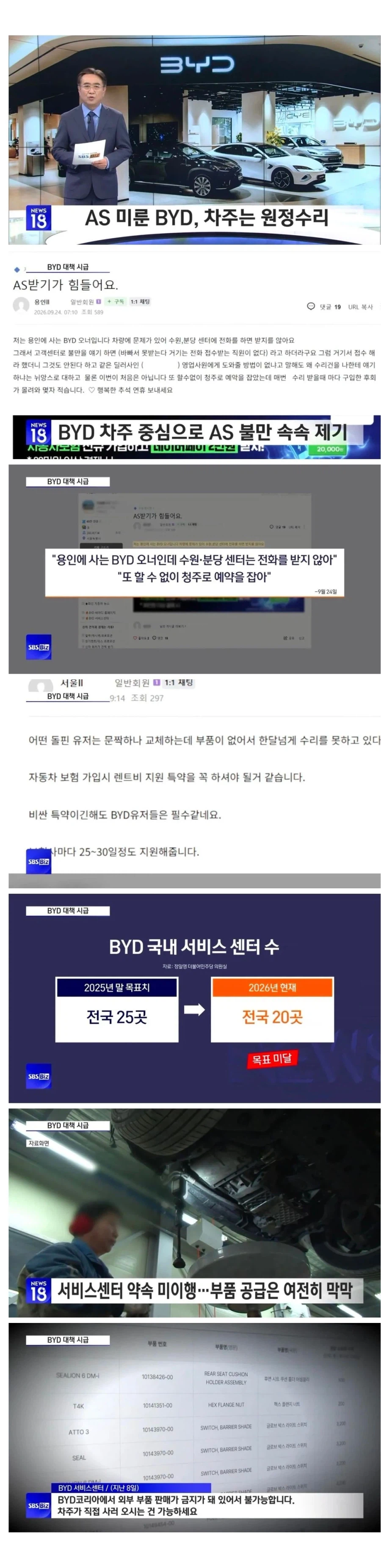 BYD 베타테스터들 근황