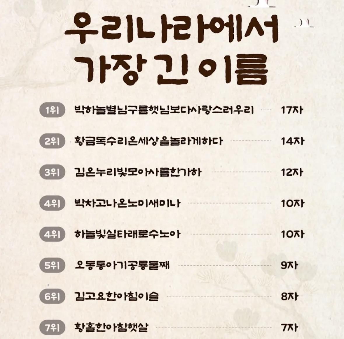 우리나라에서 가장 긴이름