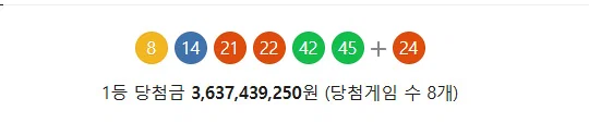 오늘 로또 109억 당첨자 나옴