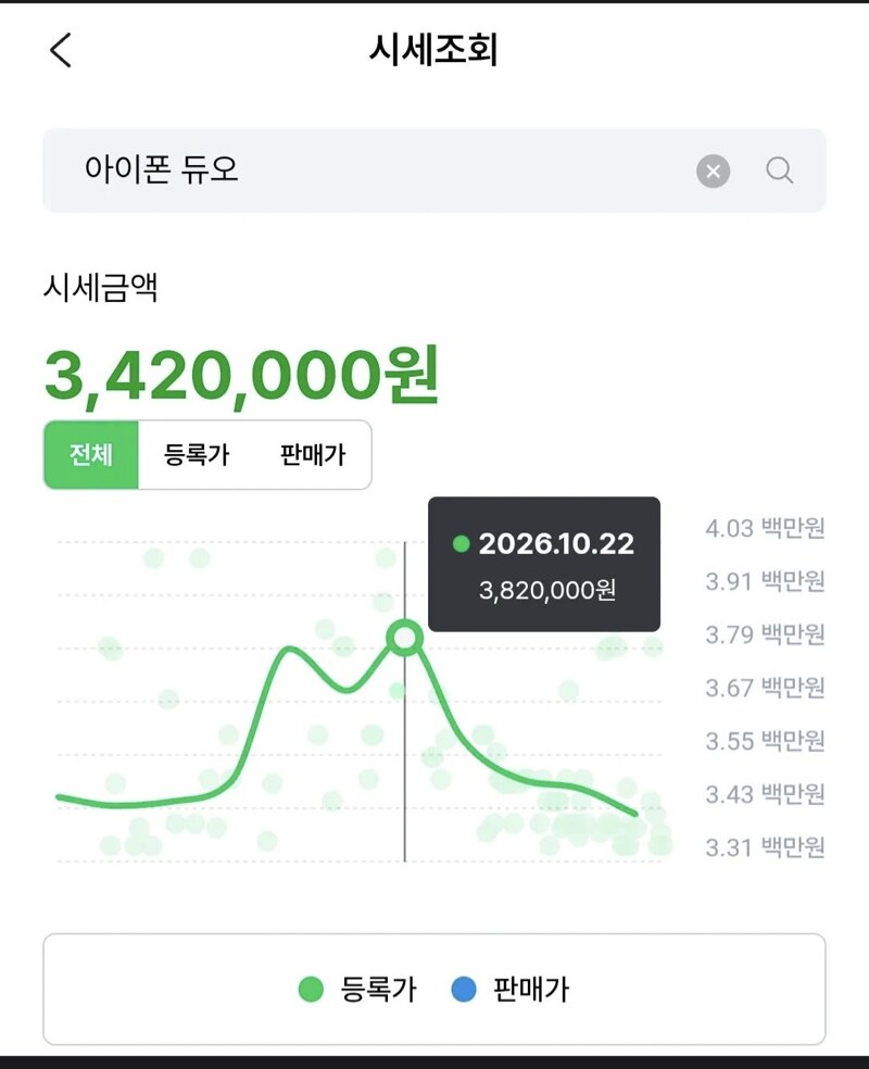 아이폰 듀오 되팔렘 근황 (2)