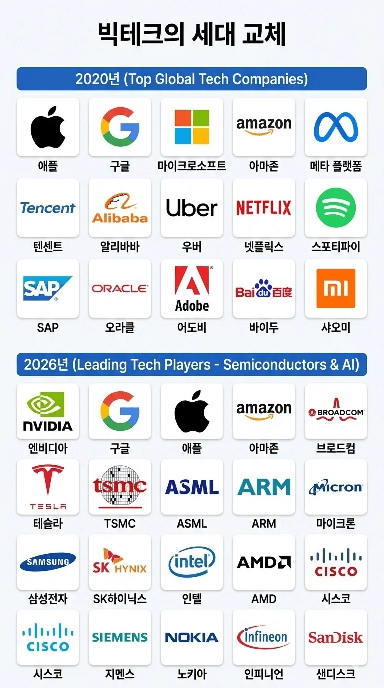 빅테크의 세대 교체.jpg